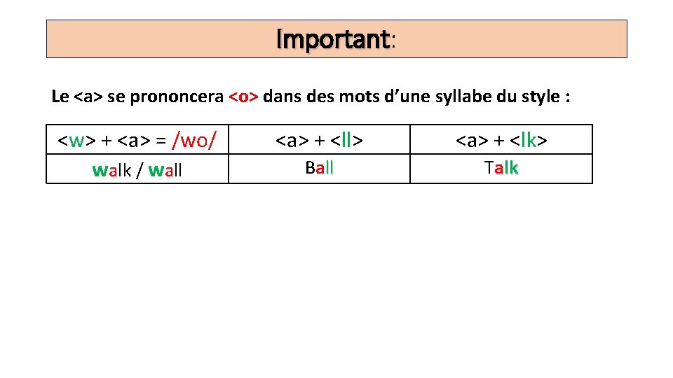 Important: Important Le <a> se prononcera <o> dans des mots d’une syllabe du style