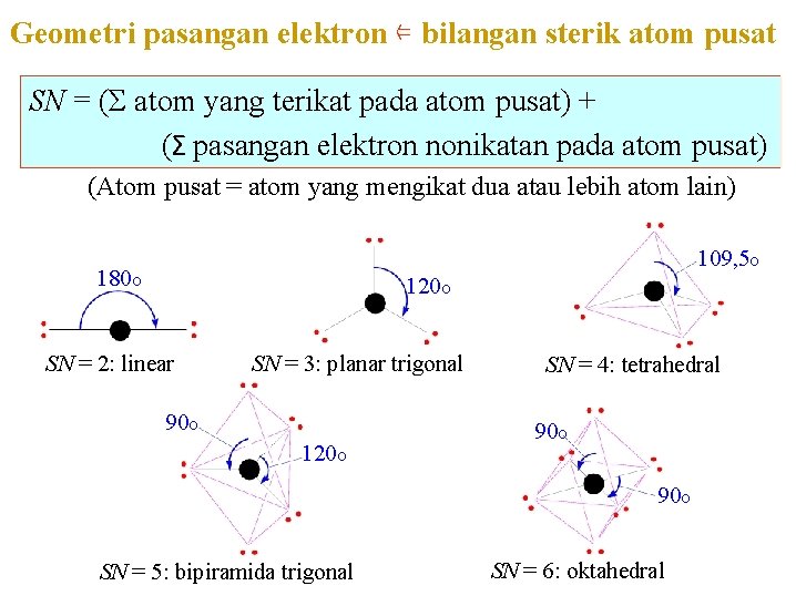 Geometri pasangan elektron ⇐ bilangan sterik atom pusat SN = (Σ atom yang terikat Geometri pasangan elektron ⇐ bilangan sterik atom pusat SN = (Σ atom yang terikat