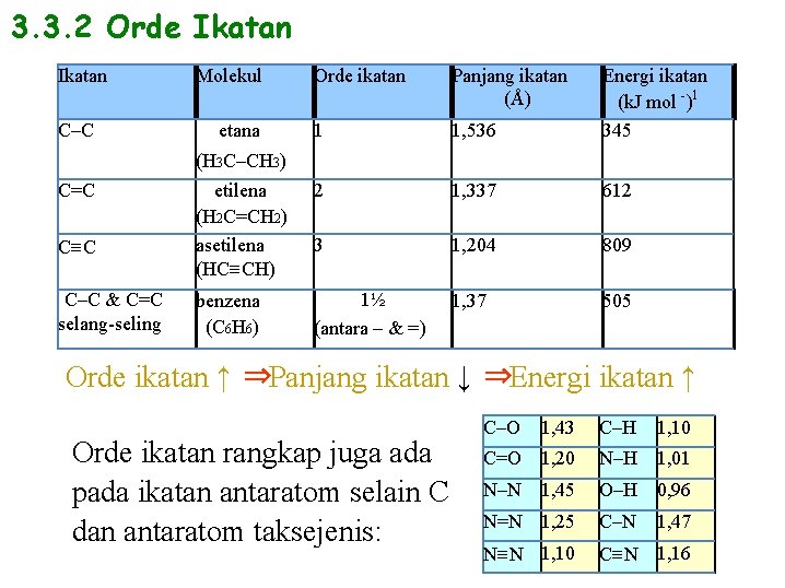 3. 3. 2 Orde Ikatan C–C C=C C≡C C–C & C=C selang-seling Molekul etana 3. 3. 2 Orde Ikatan C–C C=C C≡C C–C & C=C selang-seling Molekul etana