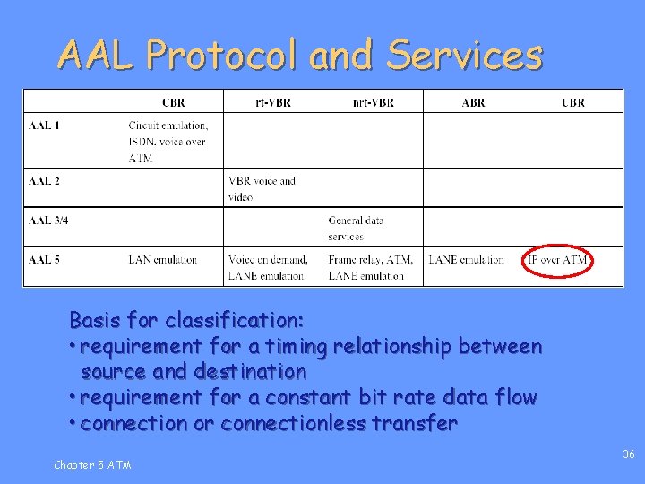 AAL Protocol and Services Basis for classification: • requirement for a timing relationship between