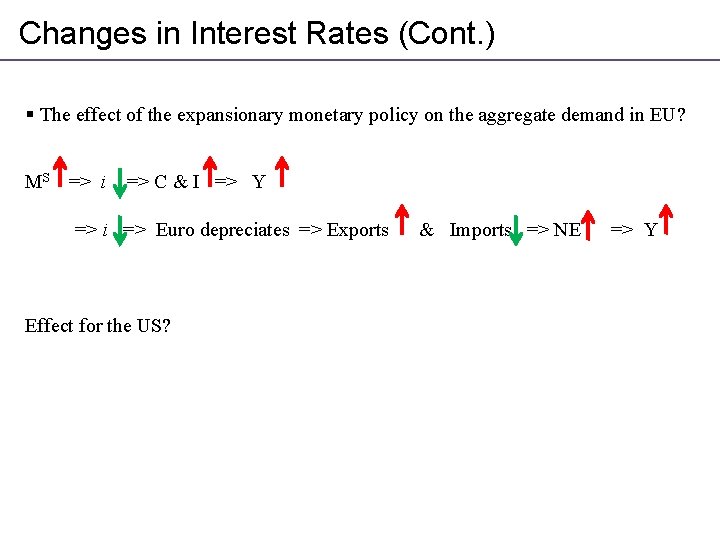 Changes in Interest Rates (Cont. ) § The effect of the expansionary monetary policy