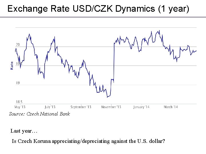 Exchange Rate USD/CZK Dynamics (1 year) Source: Czech National Bank Last year… Is Czech