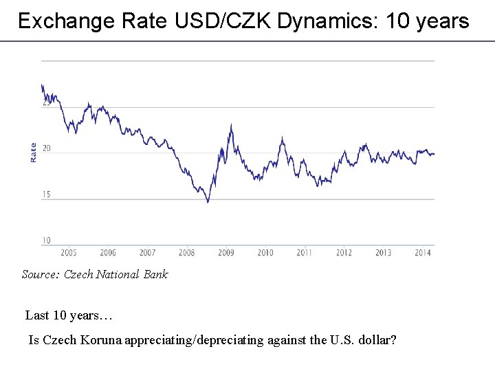 Exchange Rate USD/CZK Dynamics: 10 years Source: Czech National Bank Last 10 years… Is