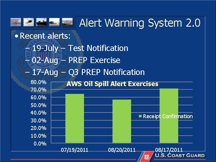 Alert Warning System 2. 0 • Recent alerts: – 19 -July – Test Notification