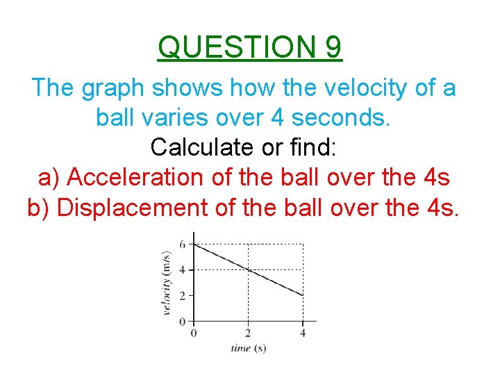 QUESTION 9 The graph shows how the velocity of a ball varies over 4