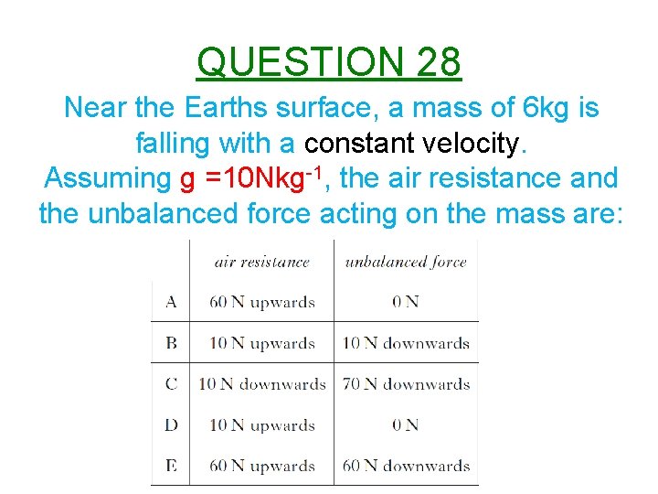 QUESTION 28 Near the Earths surface, a mass of 6 kg is falling with