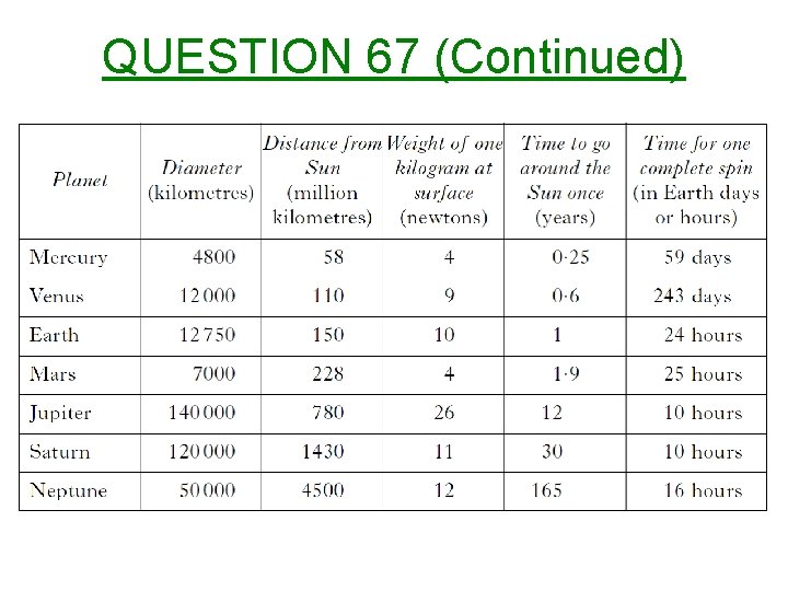 QUESTION 67 (Continued) 