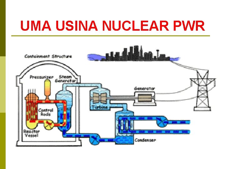 UMA USINA NUCLEAR PWR 