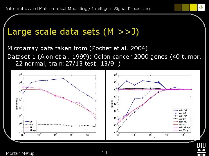 Informatics and Mathematical Modelling / Intelligent Signal Processing Large scale data sets (M >>J) Informatics and Mathematical Modelling / Intelligent Signal Processing Large scale data sets (M >>J)