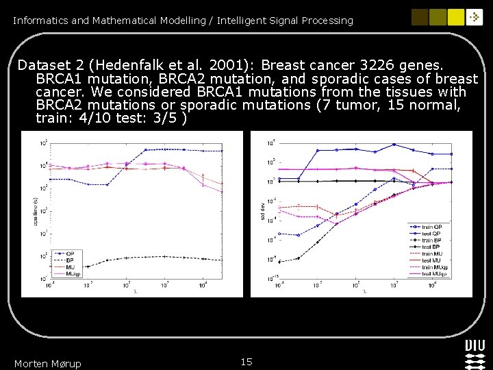 Informatics and Mathematical Modelling / Intelligent Signal Processing Dataset 2 (Hedenfalk et al. 2001): Informatics and Mathematical Modelling / Intelligent Signal Processing Dataset 2 (Hedenfalk et al. 2001):