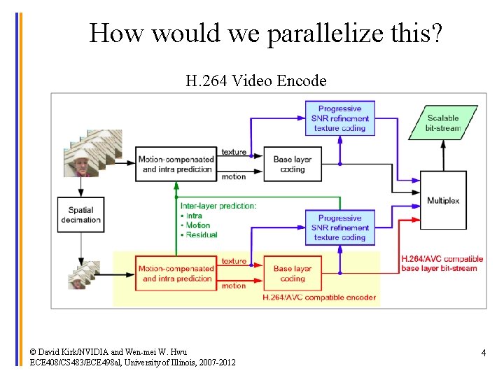 How would we parallelize this? H. 264 Video Encode © David Kirk/NVIDIA and Wen-mei