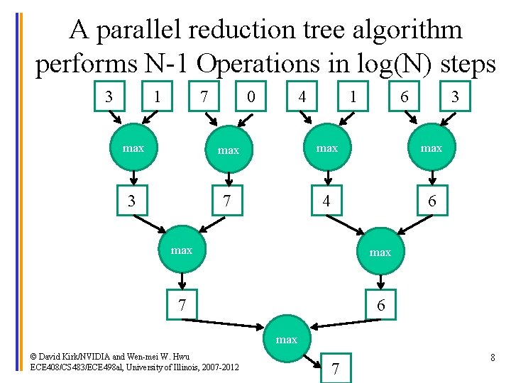 A parallel reduction tree algorithm performs N-1 Operations in log(N) steps 3 1 7