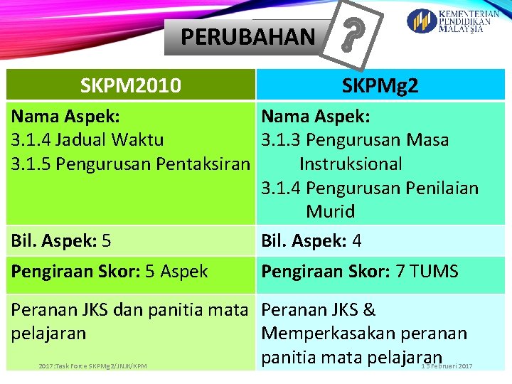 PERUBAHAN SKPM 2010 2 SKPMg 2 Nama Aspek: 3. 1. 4 Jadual Waktu 3.