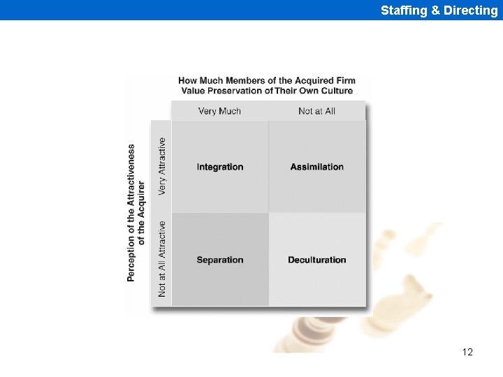 Staffing & Directing 12 