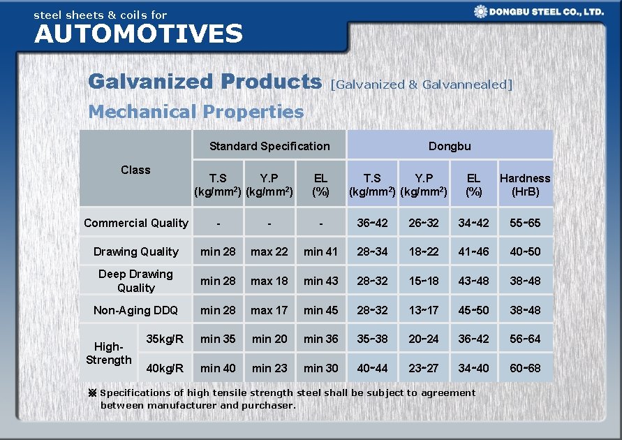 steel sheets & coils for AUTOMOTIVES Galvanized Products [Galvanized & Galvannealed] Mechanical Properties Standard
