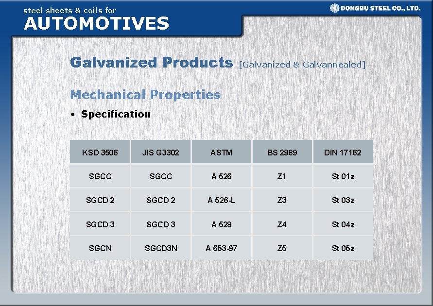 steel sheets & coils for AUTOMOTIVES Galvanized Products [Galvanized & Galvannealed] Mechanical Properties •
