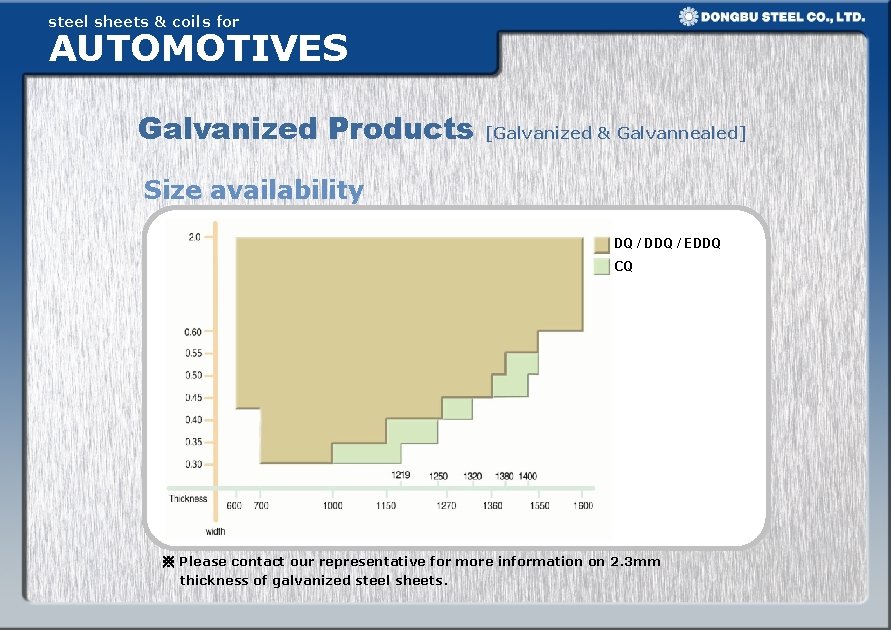 steel sheets & coils for AUTOMOTIVES Galvanized Products [Galvanized & Galvannealed] Size availability DQ