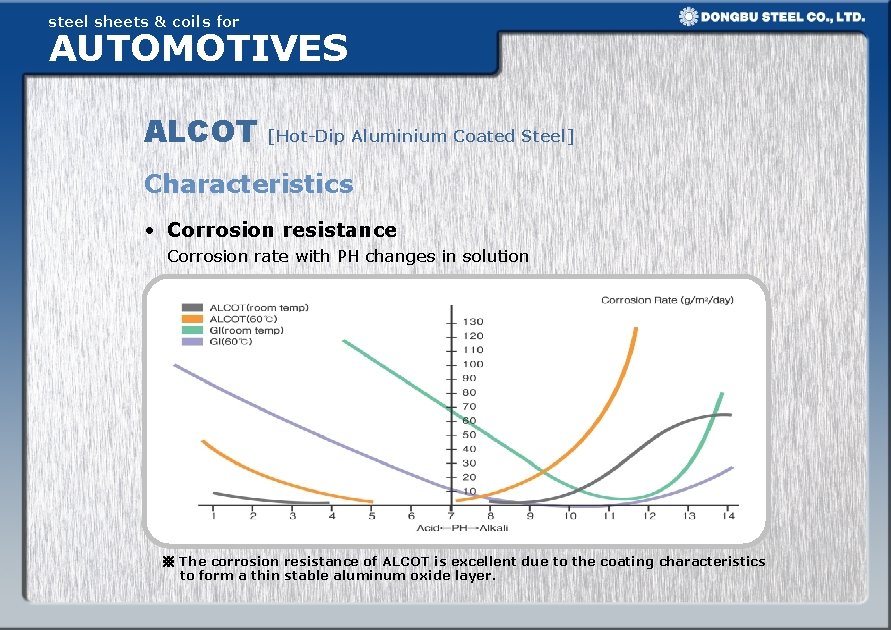 steel sheets & coils for AUTOMOTIVES ALCOT [Hot-Dip Aluminium Coated Steel] Characteristics • Corrosion