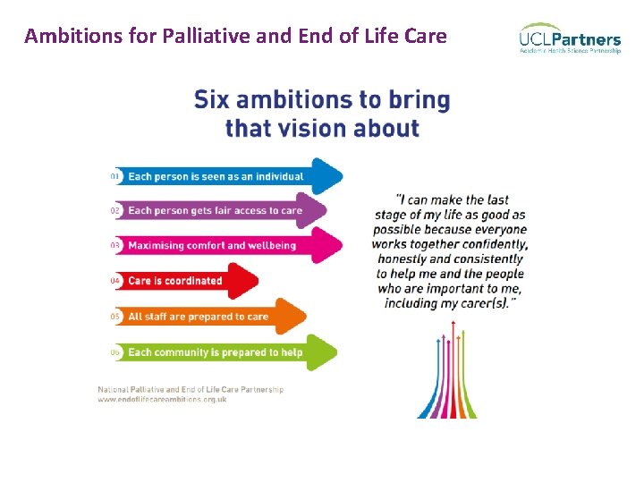 Ambitions for Palliative and End of Life Care 