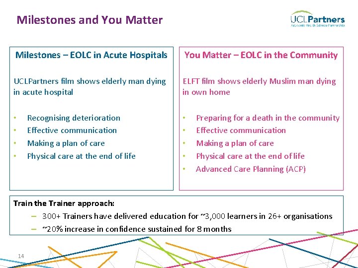 Milestones and You Matter Milestones – EOLC in Acute Hospitals You Matter – EOLC