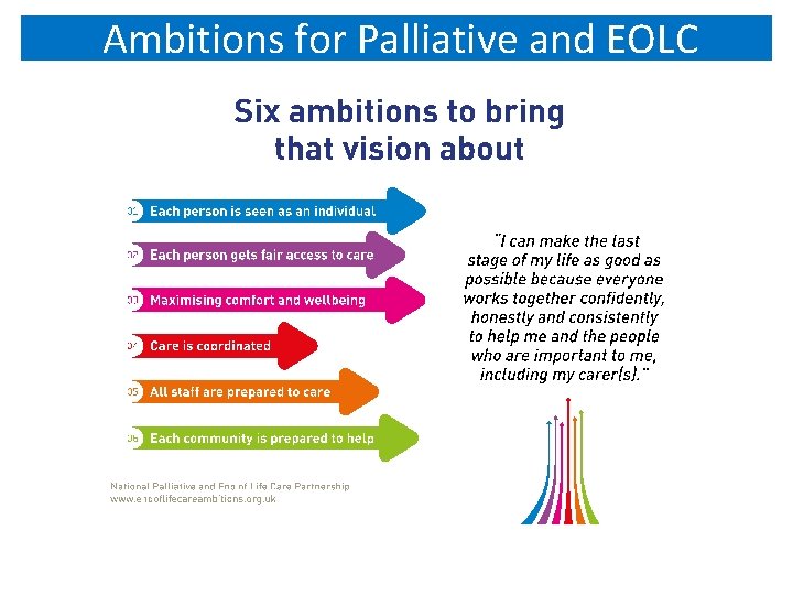 Ambitions for Palliative and EOLC 