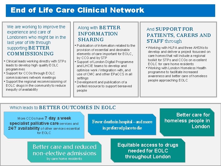 End of Life Care Clinical Network We are working to improve the experience and