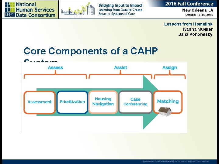 Lessons from Homelink Karina Mueller Jana Pohorelsky Core Components of a CAHP System 