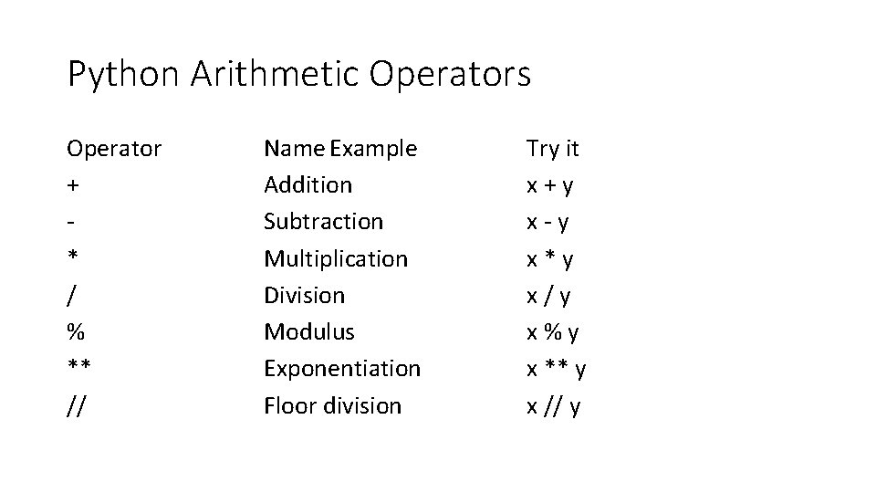 Оператор python 3. Python Arithmetic Operators. Операторы в питоне. Математические знаки в питоне. Оператор или в питоне.