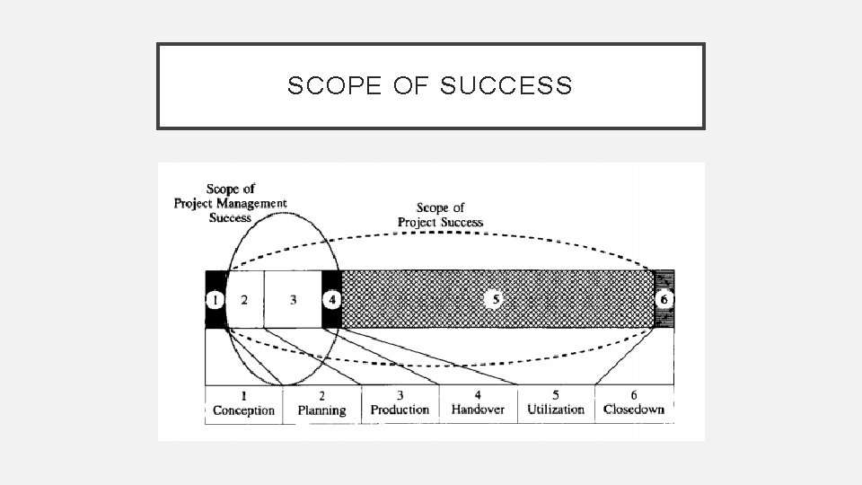 SCOPE OF SUCCESS 