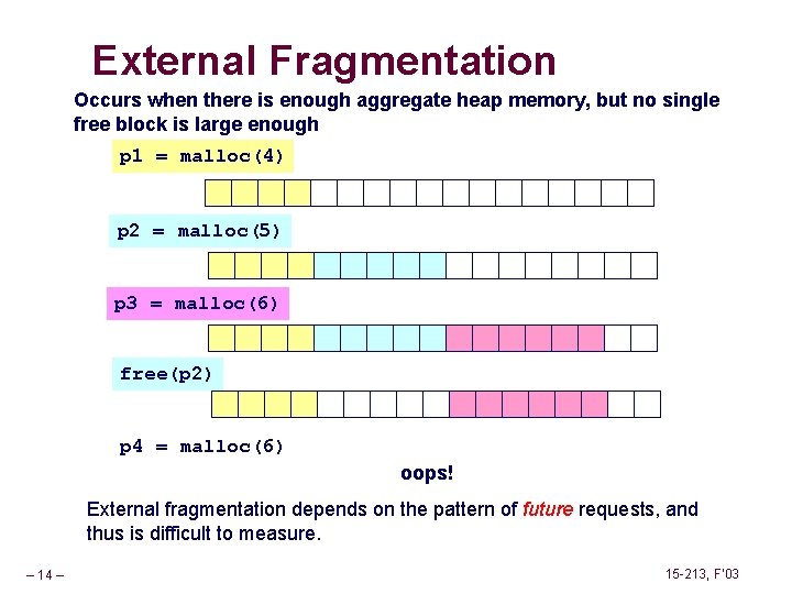 External Fragmentation Occurs when there is enough aggregate heap memory, but no single free