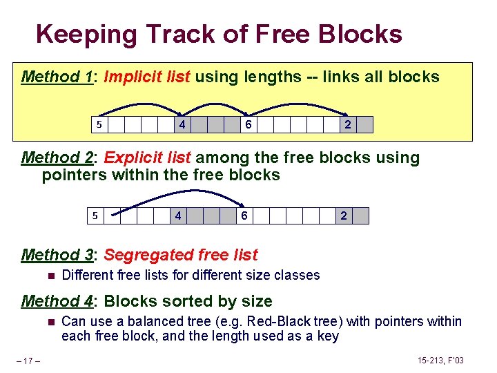 Keeping Track of Free Blocks Method 1: Implicit list using lengths -- links all