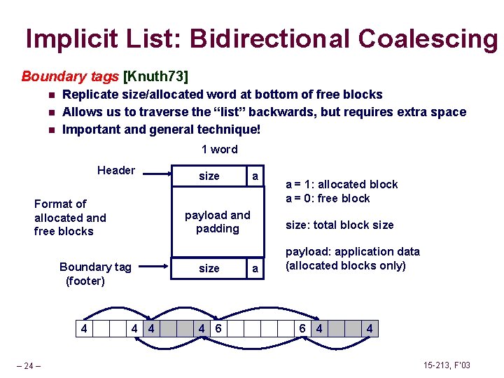 Implicit List: Bidirectional Coalescing Boundary tags [Knuth 73] n n n Replicate size/allocated word