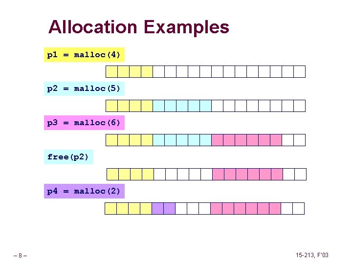 Allocation Examples p 1 = malloc(4) p 2 = malloc(5) p 3 = malloc(6)