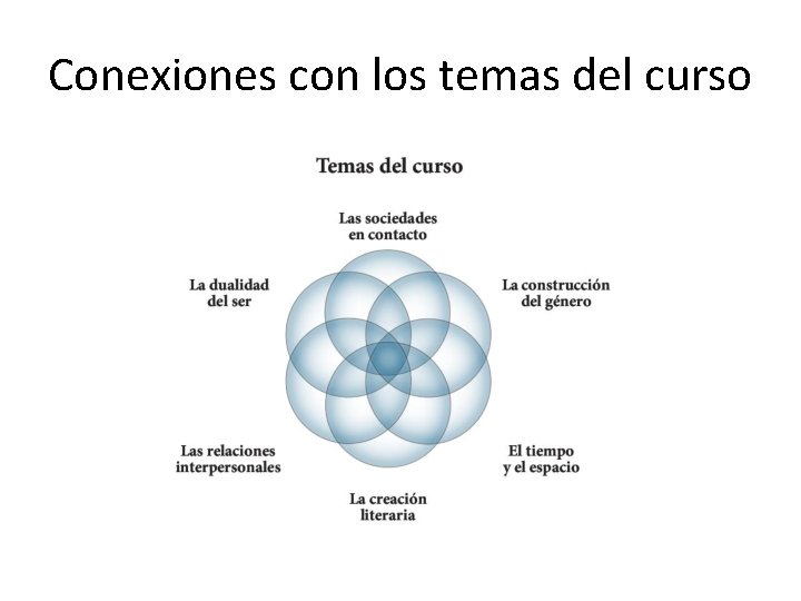 Conexiones con los temas del curso 