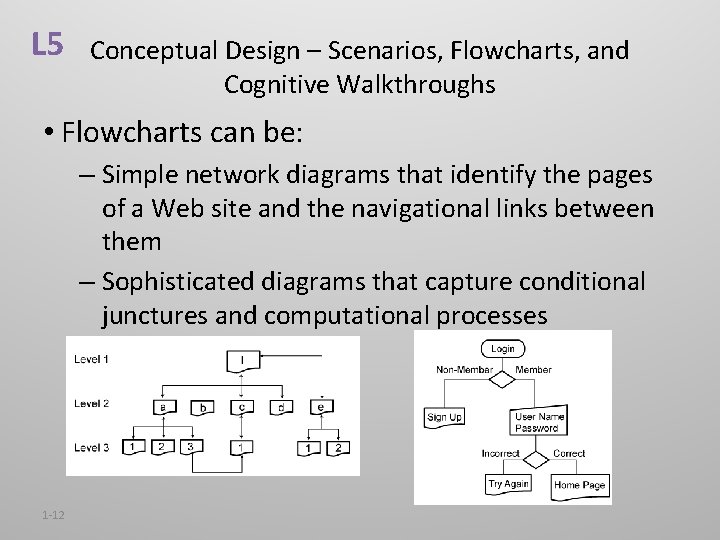 L 5 Conceptual Design – Scenarios, Flowcharts, and Cognitive Walkthroughs • Flowcharts can be: