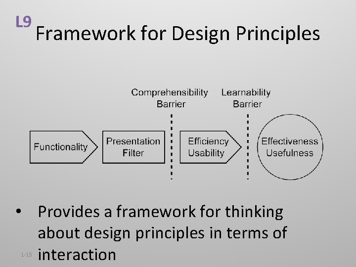 L 9 Framework for Design Principles • Provides a framework for thinking about design