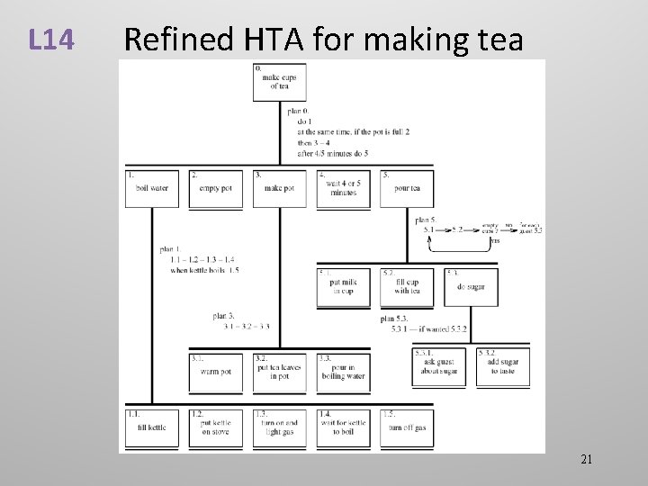 L 14 Refined HTA for making tea 21 