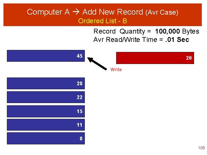 Computer A Add New Record (Avr Case) Ordered List - B Record Quantity =