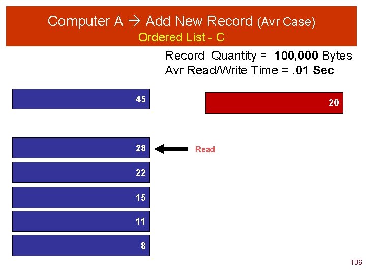 Computer A Add New Record (Avr Case) Ordered List - C Record Quantity =