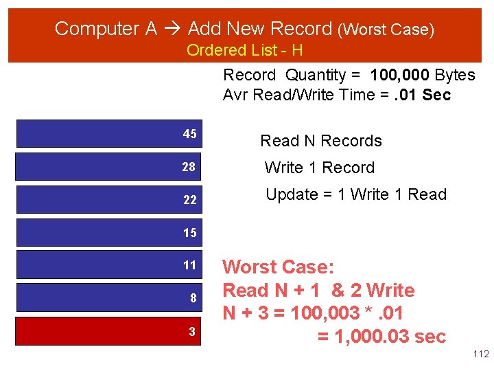 Computer A Add New Record (Worst Case) Ordered List - H Record Quantity =
