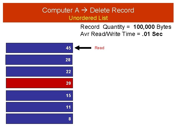 Computer A Delete Record Unordered List Record Quantity = 100, 000 Bytes Avr Read/Write