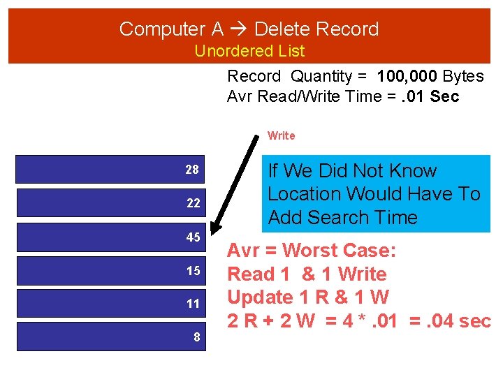 Computer A Delete Record Unordered List Record Quantity = 100, 000 Bytes Avr Read/Write