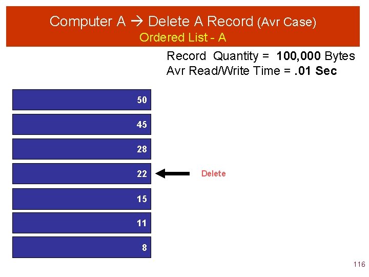 Computer A Delete A Record (Avr Case) Ordered List - A Record Quantity =