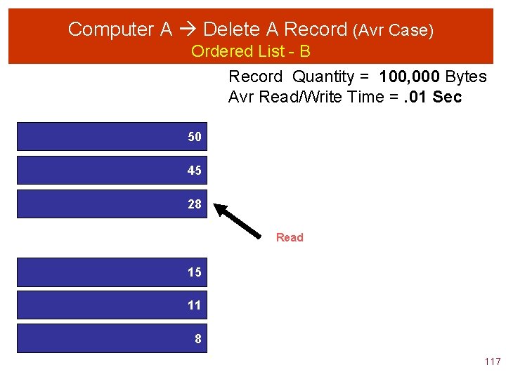 Computer A Delete A Record (Avr Case) Ordered List - B Record Quantity =