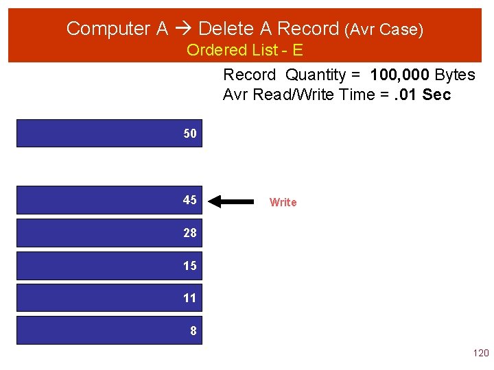 Computer A Delete A Record (Avr Case) Ordered List - E Record Quantity =
