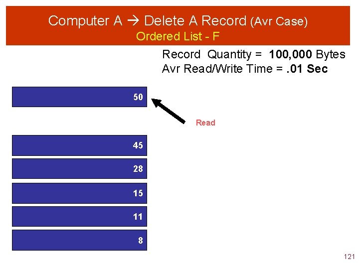 Computer A Delete A Record (Avr Case) Ordered List - F Record Quantity =