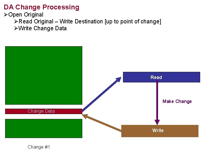DA Change Processing ØOpen Original ØRead Original – Write Destination [up to point of
