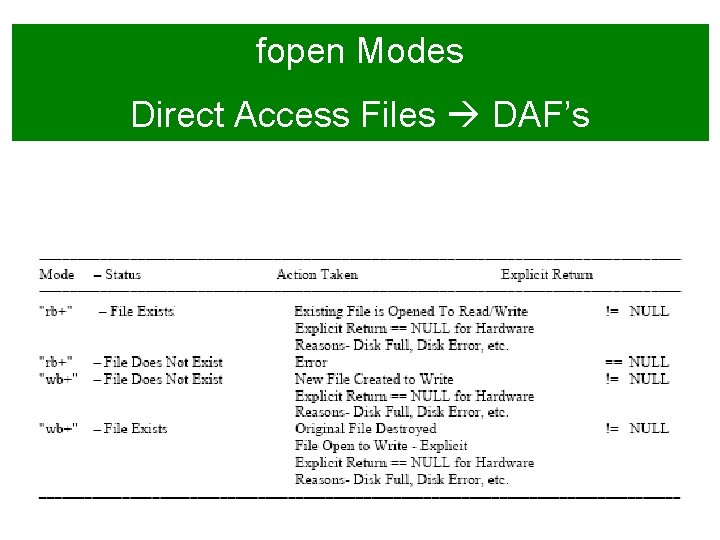 fopen Modes Direct Access Files DAF’s 