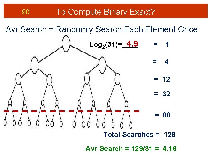 90 To Compute Binary Exact? Avr Search = Randomly Search Each Element Once 4.