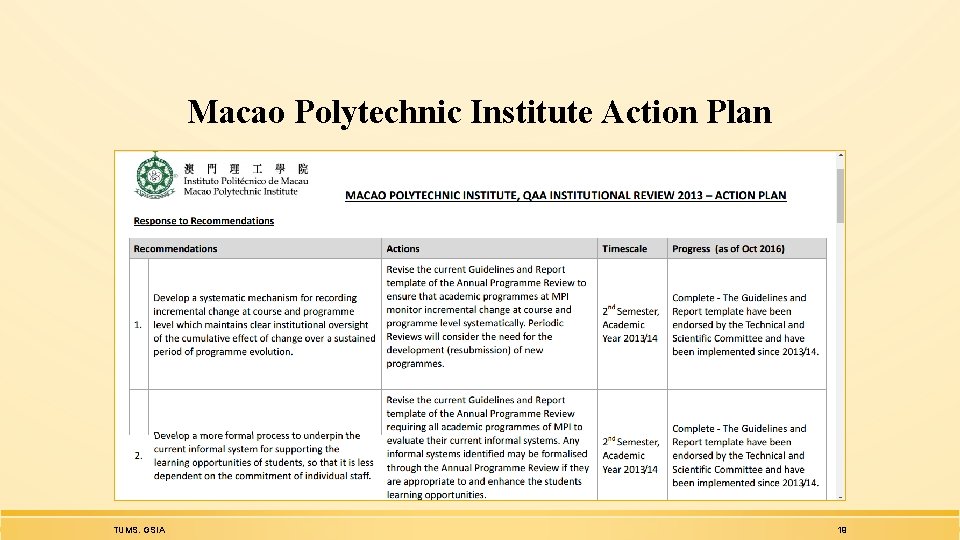 Macao Polytechnic Institute Action Plan TUMS. GSIA 19 